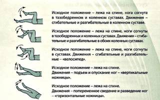 Физкультура при артрозе коленного сустава 2 степени